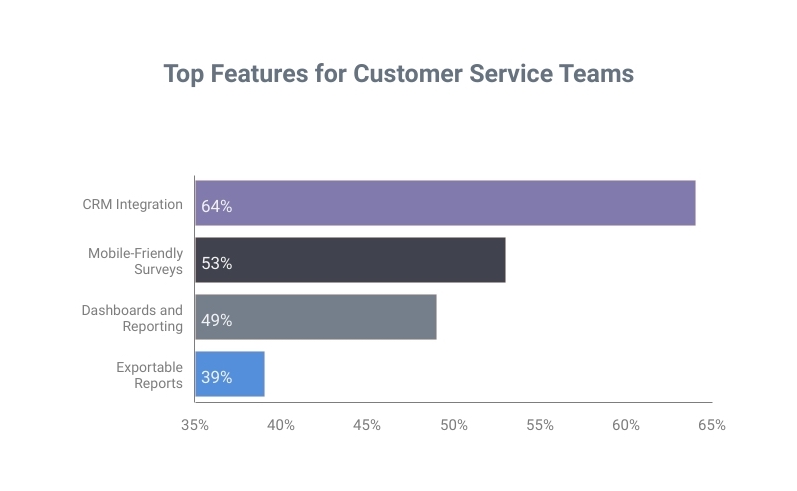 customer service trends and best practices 343