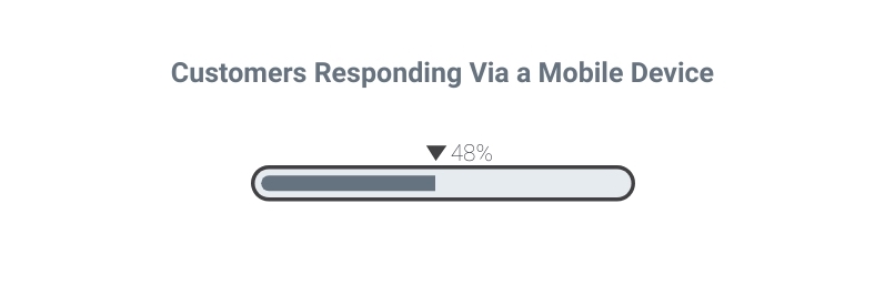customer service trends and best practices 2