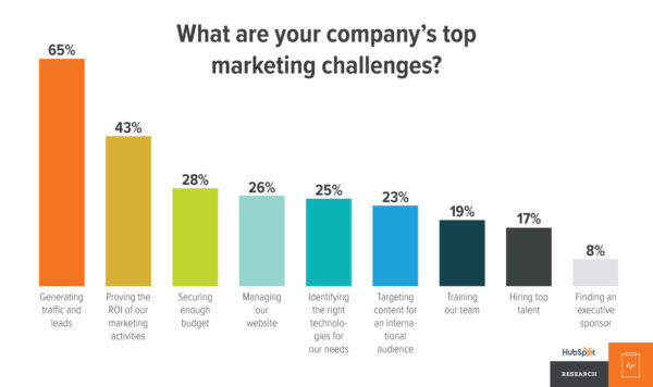 MARKETING-CHALLENGES