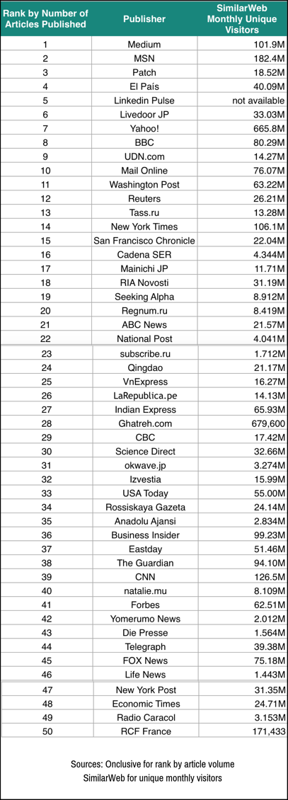 Onclusive and SimilarWeb Data (4)