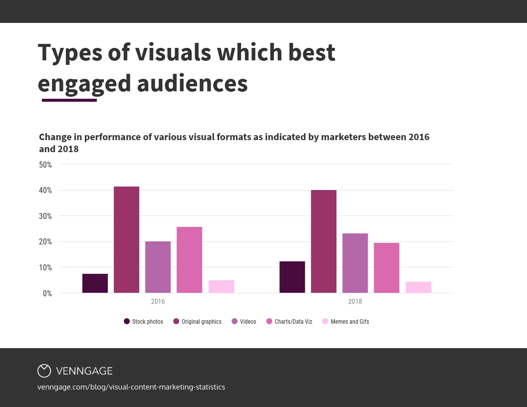 visual content marketing statistcs