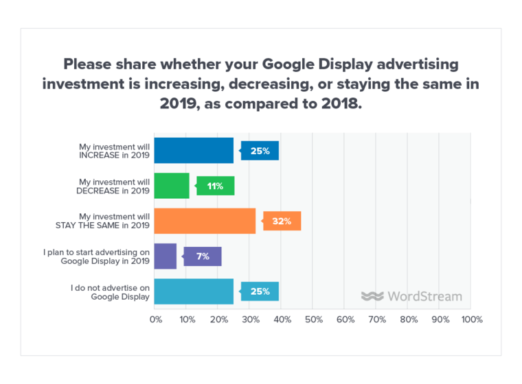 google-display-ads-online-advertising-landscape-survey