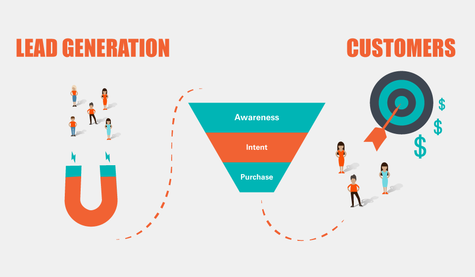 What is Demand Generation and How Do You Create a Strategy to Maximize It? | Strategies