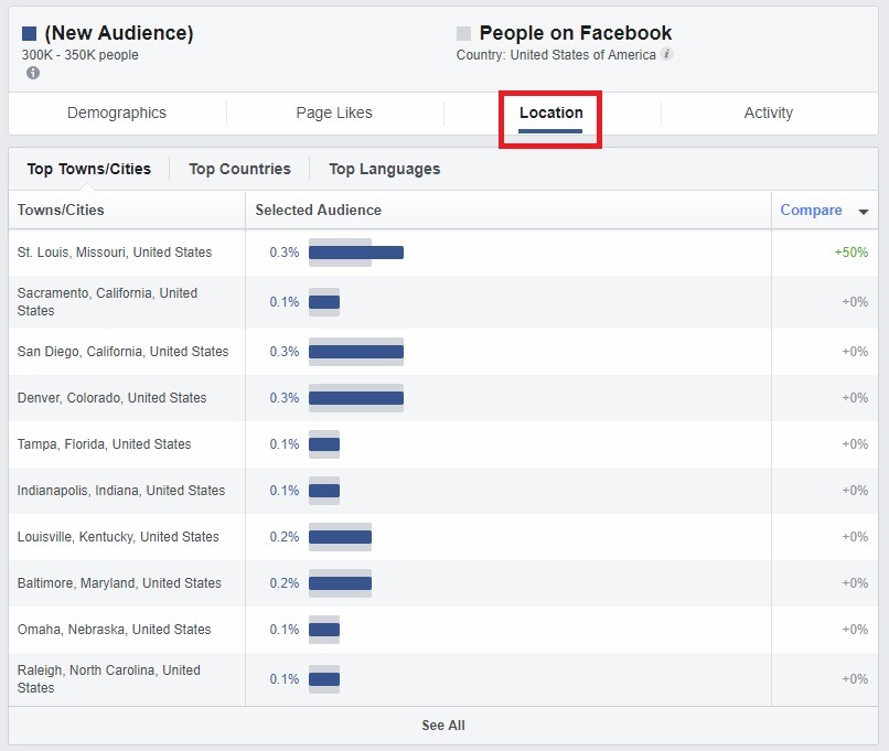 interests for FB audience insights 