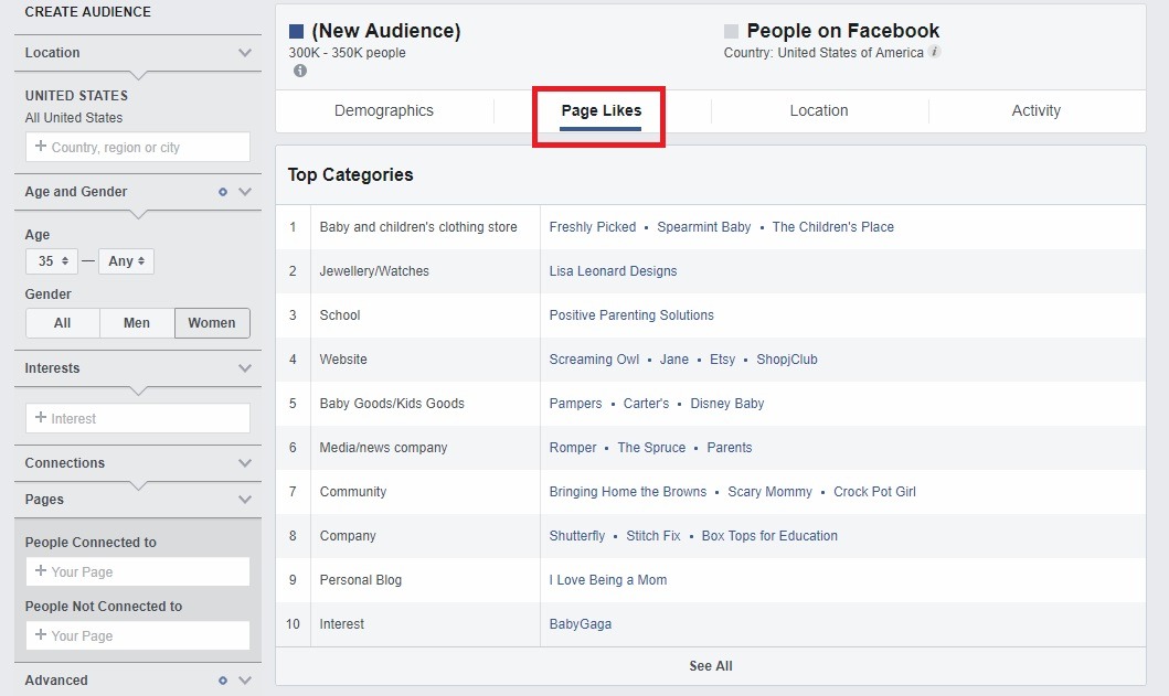 interests for FB audience insights