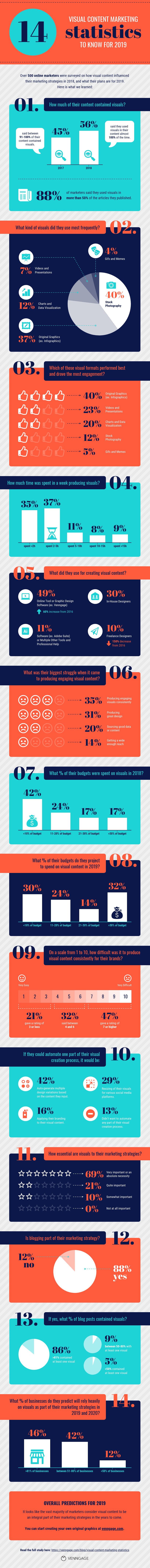 visual content marketing statistics