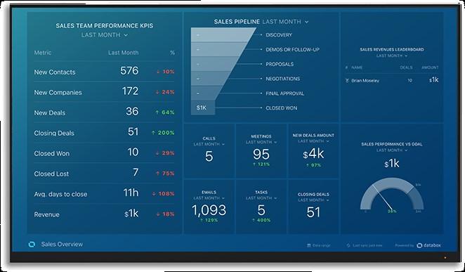Databox dashboard