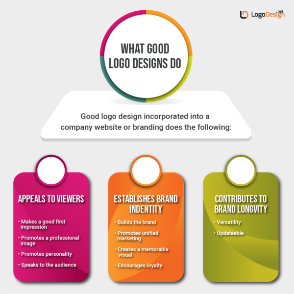 Benefits of Logo Design on a Website