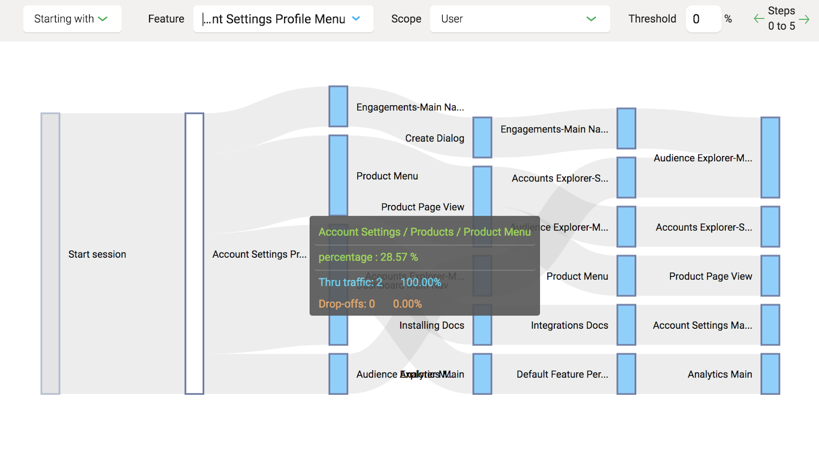 Gainsight PX Product Experience Platform Path Analysis 