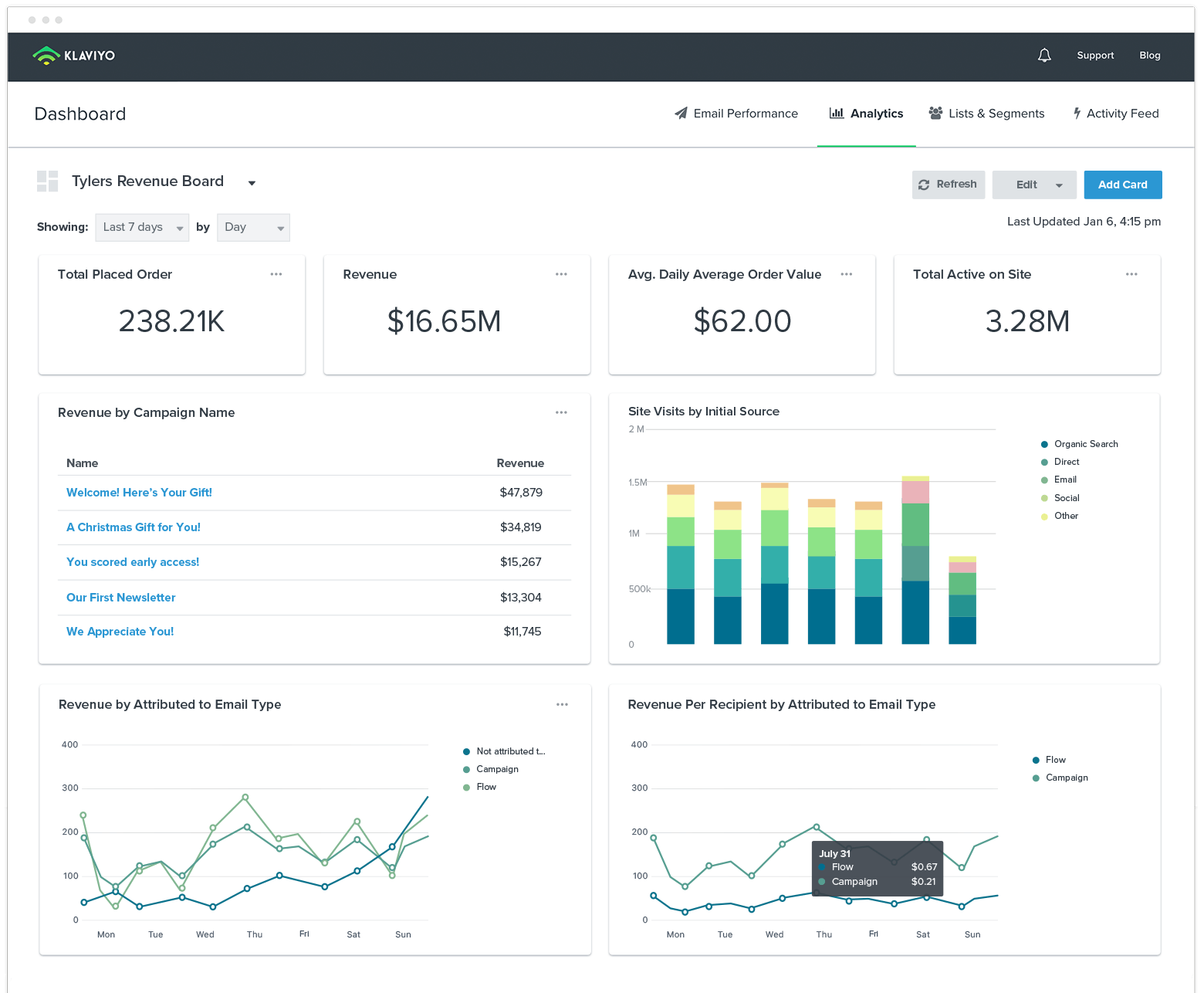 email marketing tool for shopify 