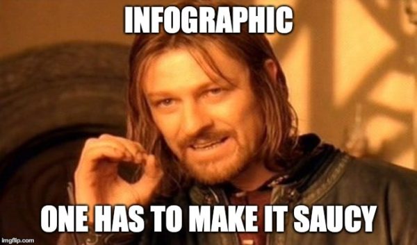 how to create an infographic