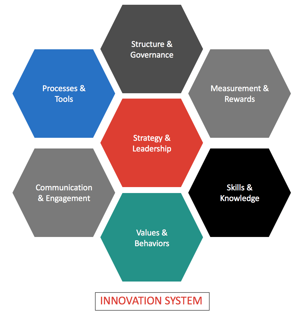 phd management innovation