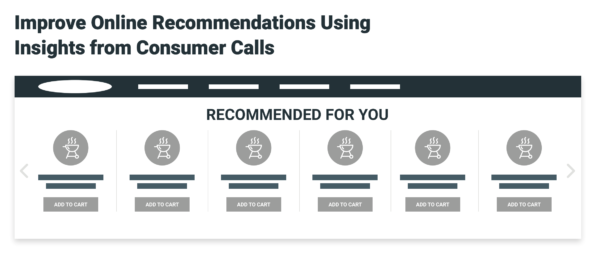 Serve callers who asked about a grill with similar products on the recommendations carousel