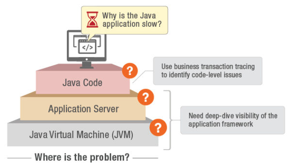 Why Use APM