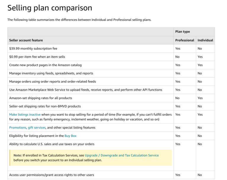 Amazon Seller Fees You Need to Know About in 2019