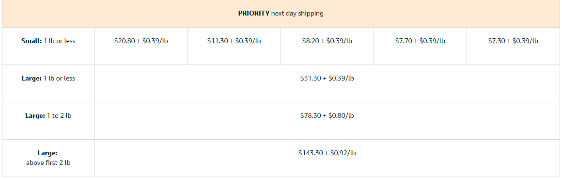 amazon seller fees