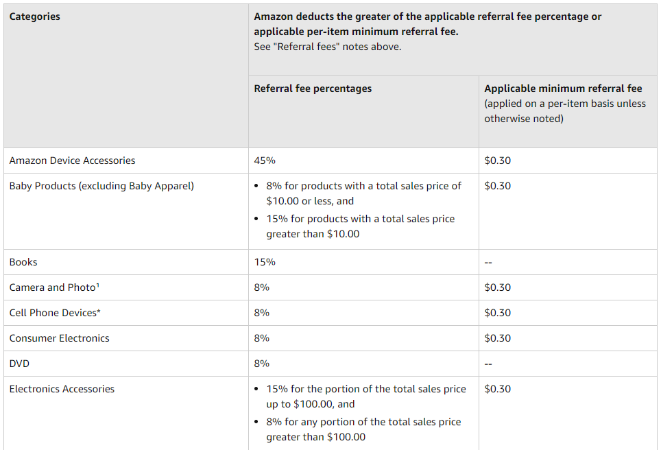 amazon seller fees
