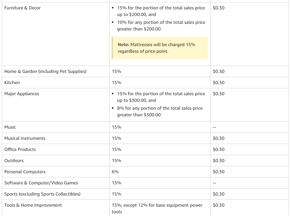 amazon seller fees