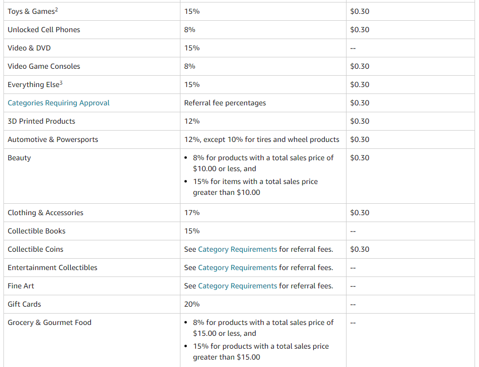 amazon seller fees