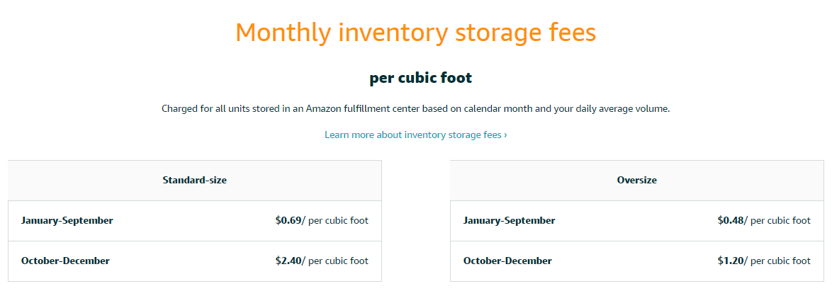 amazon seller fees
