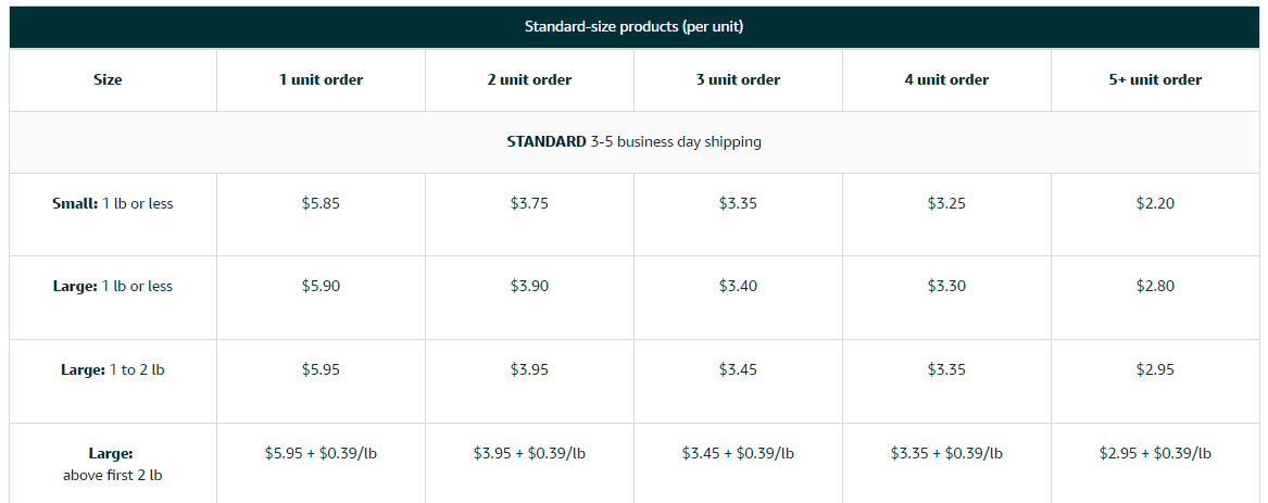 amazon seller fees