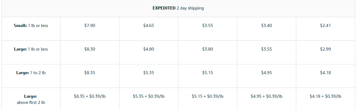 amazon seller fees