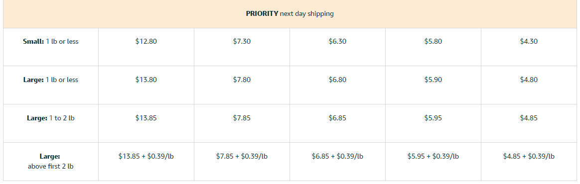 amazon seller fees