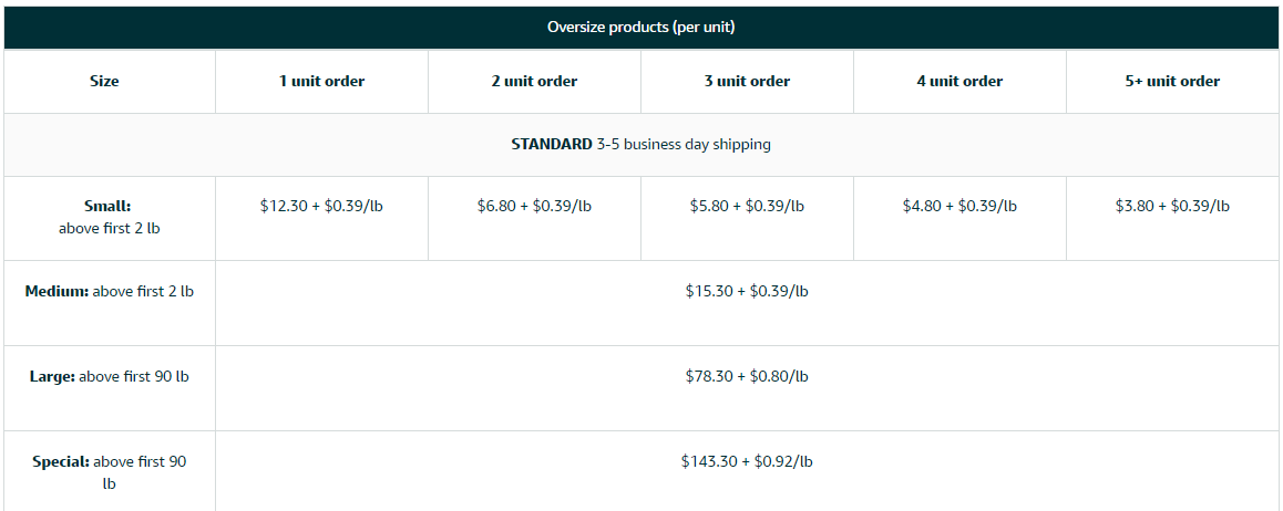 amazon seller fees