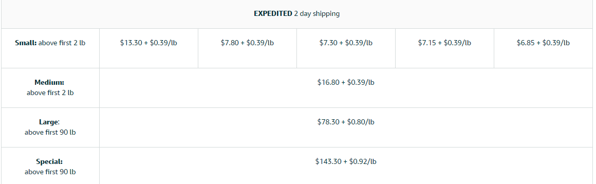 amazon seller fees