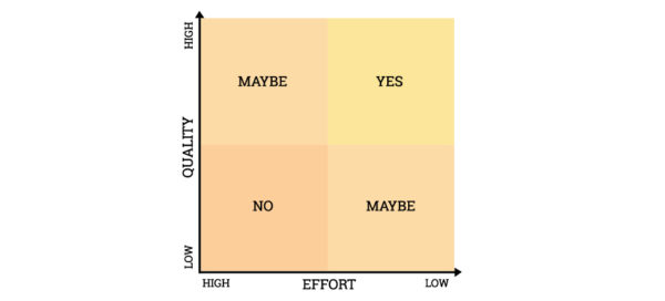 2 quadrant matrix for decision making - worst possible idea - 6 thinking hats