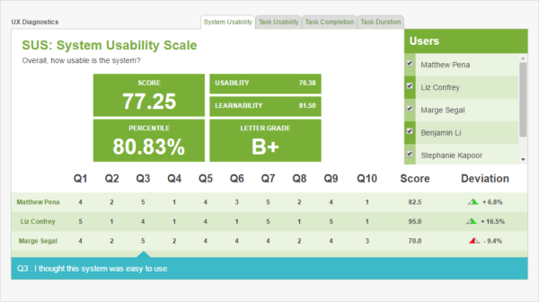 system usability scale sample report.