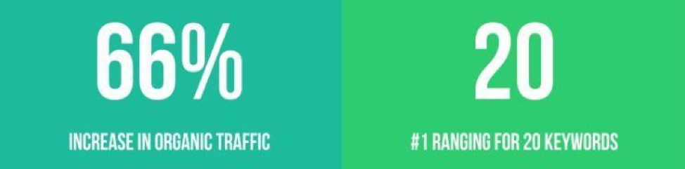 ColorWhistle_4 inbound marketing hacks to boost engagement and conversions_Get Elastic