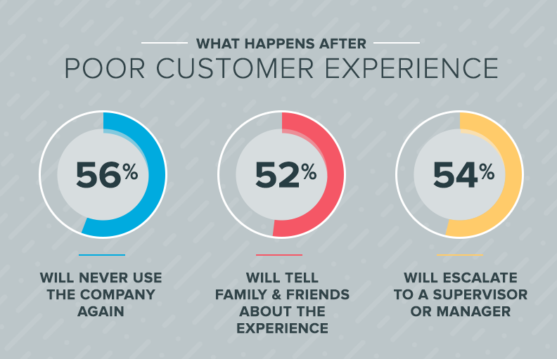 How to Set Up an E-commerce Marketing Funnel that Gets You Customers