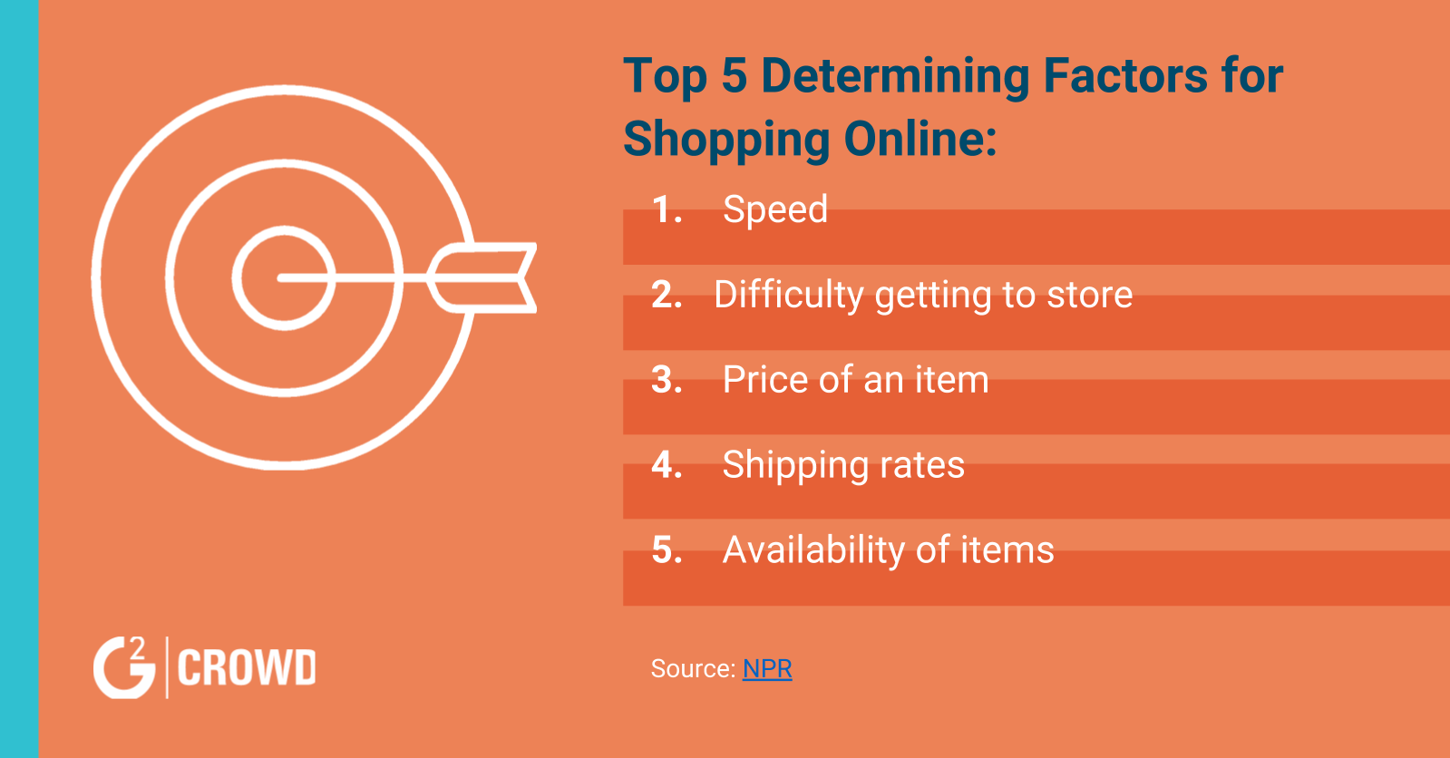 How to Set Up an E-commerce Marketing Funnel that Gets You Customers