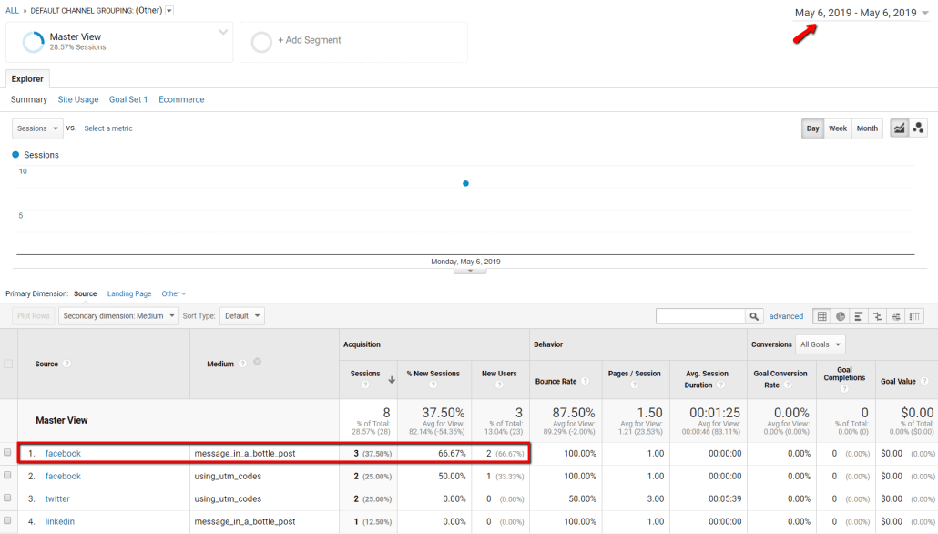Google Analytics showing specific traffic from a Facebook post using UTM tracking codes