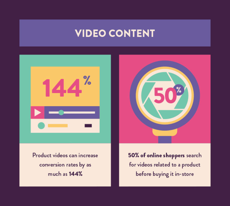 How to Set Up an E-commerce Marketing Funnel that Gets You Customers
