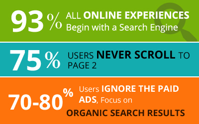 How to Set Up an E-commerce Marketing Funnel that Gets You Customers