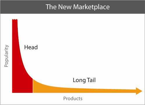 The Long-Tail Economy