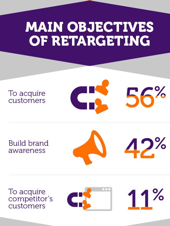 How to Set Up an E-commerce Marketing Funnel that Gets You Customers
