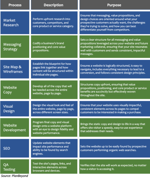 Website Redesign Improve Conversion Rate