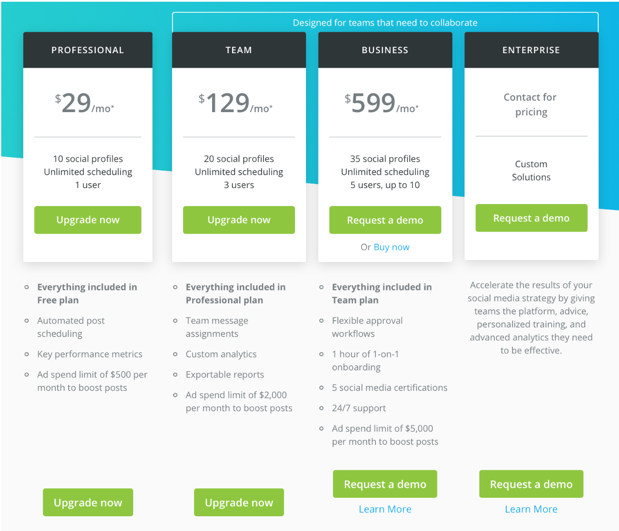 Social Media Management Software Number of Users