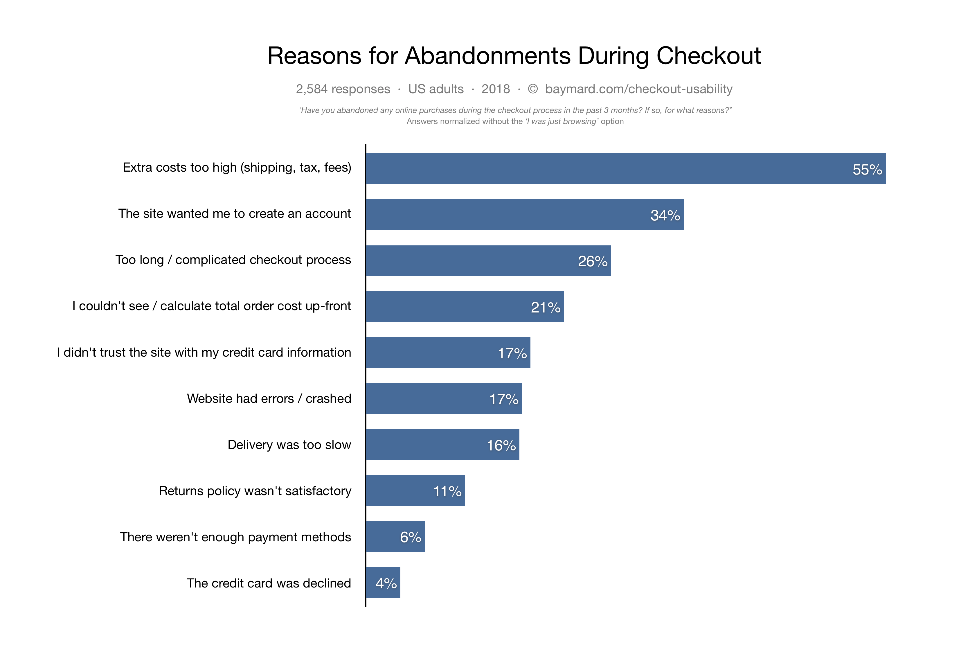 How to Set Up an E-commerce Marketing Funnel that Gets You Customers