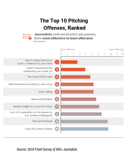The Top 10 Pitching Offenses, Ranked