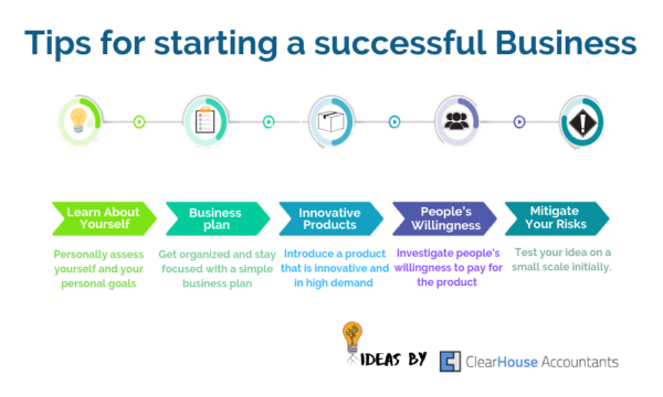 Mastering Distribution Channels: Your Guide for Ecommerce Success (2023)