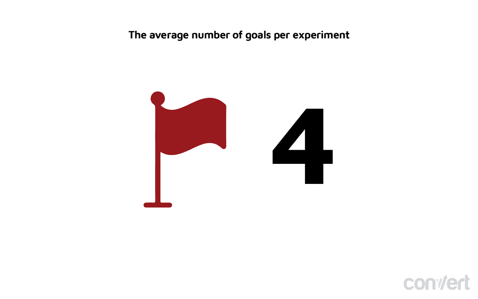 chart showing the average number of experiments.