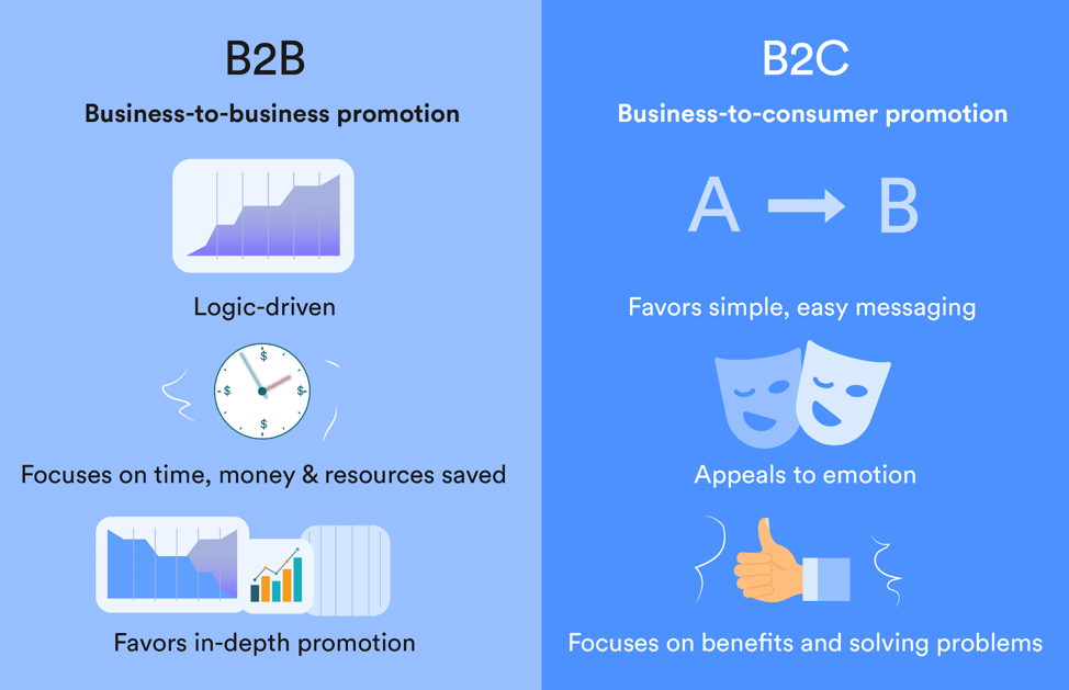 b2b versus b2c