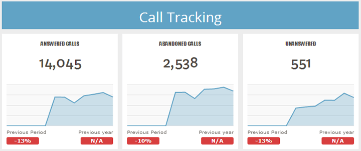 call-tracking-analytics