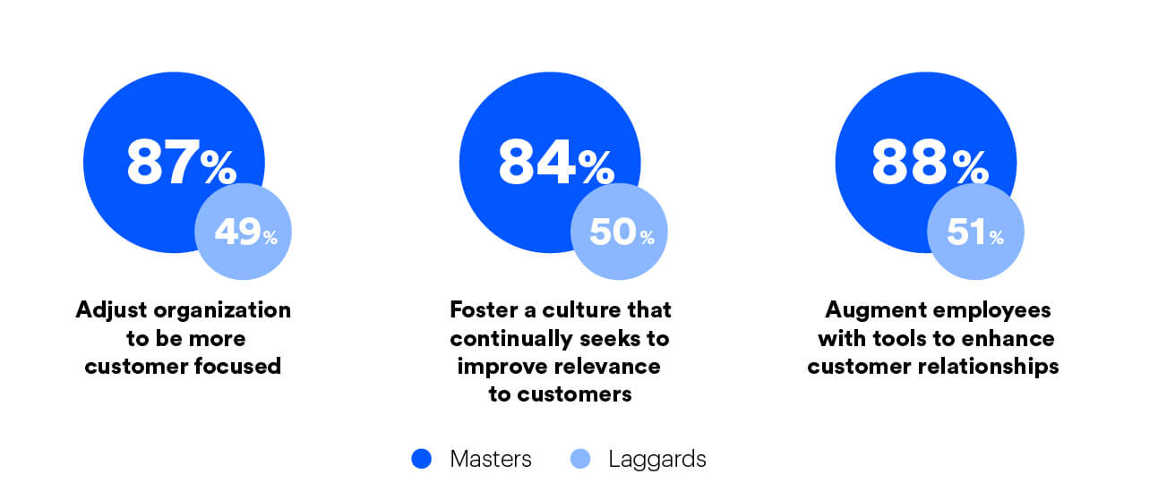 b2b customer experience
