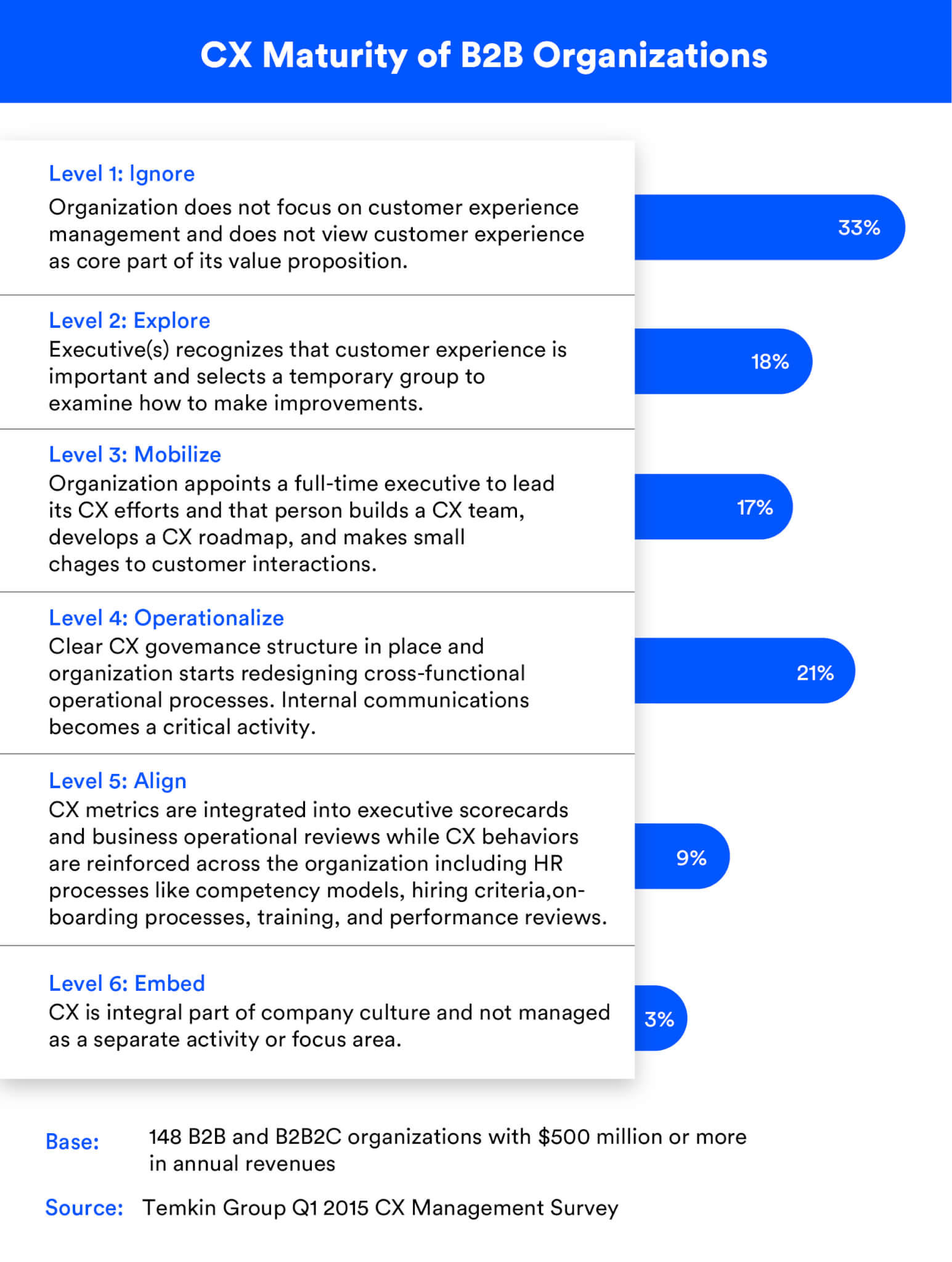 b2b customer experience