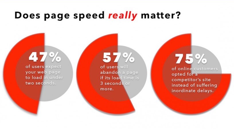 does pagespeed matter for seo
